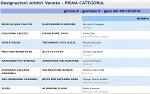 Prima B Prima B